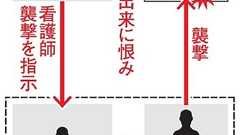 工藤会トップ「局部手術に不満」 看護師襲撃、検察主張:朝日新聞デジタル