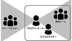 IPA の アジャイル開発版「情報システム・モデル取引・契約書」|木下史彦