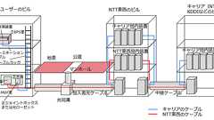 ネットワークエンジニアなら「回線の実体=レイヤーゼロ」を知っておこう (1/2):羽ばたけ!ネットワークエンジニア(11) - @IT