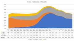 貨幣論と積極財政のアライさん(カヘイさん) on Twitter: "日本で累進課税がほぼ機能してないっていうこの画像 貼る度に反響があるので拡散して欲しいのだ! https://t.co/s39kdFJQAZ"