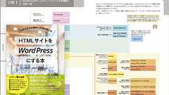 HTMLをWordPress化するときの実装から公開までの手順がよく分かる解説書 -HTMLサイトをWordPressにする本
