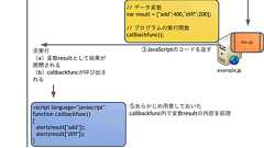 ITmedia エンタープライズ:実は、Ajaxのウラにこそ勝算がある (1/5)