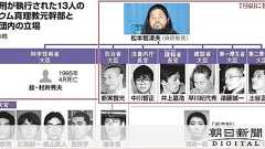 20日後の「死刑分割執行」 残る6人の精神状態踏まえ:朝日新聞デジタル