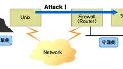 攻撃者側から見た侵入前の事前調査(下見)