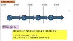 12/21-24と表記されていたら24日の夜は宿泊できると解釈する?慣行で24日夜宿泊できないだけで数学的には間違ってる?ホテルの宿泊表記の解釈が議論に