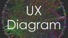 UXについて理解が深まる!ユーザーエクスペリエンス概念図まとめ【全26枚】