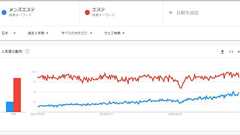 アフィリエイターさん「メンズエステの検索数が増加!男性の美意識は間違いなく上昇中」→そのエステは美容ジャンルではなく...