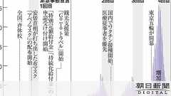 コロナ病棟の看護師、工場勤めの夫は収入減 変わった政治への思い:朝日新聞