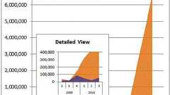 Javaの脆弱性を狙う攻撃が激増――Microsoftの報告