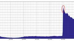 いつ起こるかわからない“一瞬”のために働くということ~Yahoo!ニュース運用エンジニアのジレンマと醍醐味【ニュース×働く】