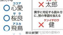 「高(ヒクシ)」は× 戸籍の読み仮名、法務省が判断基準を発表:朝日新聞
