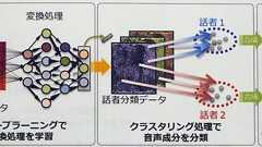 AIで複数の同時音声を分離、再現率は驚異の90%