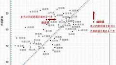 博報堂、都道府県のブランド力調査の結果を発表