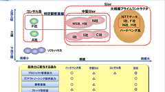 【悲報】情報系院卒の新人、富士通に入社も業務内容が「Excel入力作業」だったため退職 : IT速報