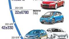 EV時代へ賭けた「敗者」 ゴーン氏「HV投資はムダ」:朝日新聞デジタル