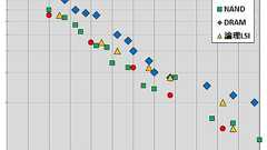 アップルに「半導体の盟主」を奪われたインテルの致命的ミス ムーアの法則終焉説の嘘