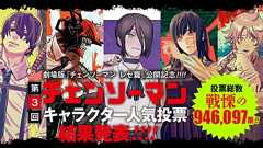 第3回『チェンソーマン』キャラクター人気投票