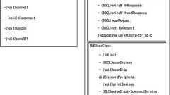 浅草ギ研 ArduinoとiPhone端末をBLEでつないでみる
