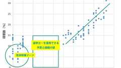 「選挙カー」ってウザいけど意味あるの?【お前らの知らない選挙の実情】