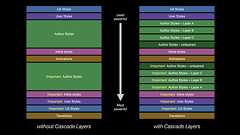 New WebKit Features in Safari 15.4