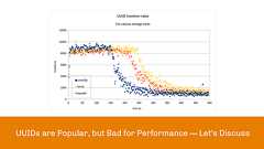 MySQL UUIDs - Bad For Performance