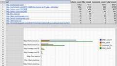 Facebook/Twitterの分析に使える5種類のGoogle Spreadsheetスクリプト