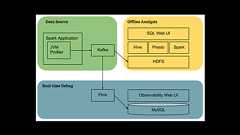 JVM Profiler: An Open Source Tool for Tracing Distributed JVM Applications at Scale