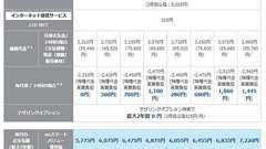 au、新型iPadの料金を発表 旧モデル下取り価格は最大1万8000円