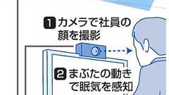 居眠りさせないオフィス開発へ まぶた監視→室温下げる:朝日新聞デジタル