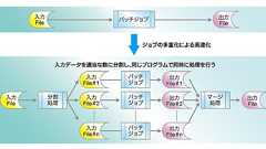 Hadoopの現実解「バッチ処理」の常識をAsakusaで体得