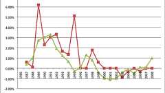 年金受給者の消費税率はマイナスだった件 : 404 Blog Not Found