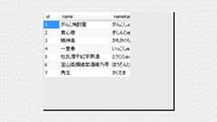 今からでも遅くない JPAを学ぼう!(前編) O/Rマッピングフレームワークへの招待