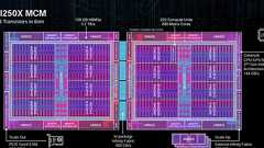 AMDの最強科学技術計算用GPU「Instinct MI200シリーズ」 - Hot Chips 34