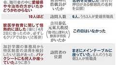 「過去にないウソつき政権」自民内に危機感 加計問題:朝日新聞デジタル