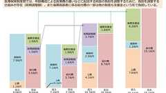 後期高齢者医療という巨大なモラルハザード:池田 信夫【アゴラ言論プラットフォーム】