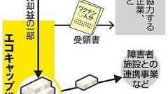 ペットボトルふた回収のNPO、ワクチン代寄付滞る:朝日新聞デジタル