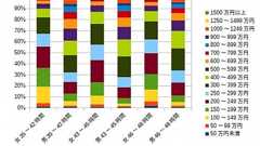 資料屋本舗 - 同じ時間働いても女性の方が得られる所得が少ないのに本当に生活保護で女性が優遇されていると言えるのか
