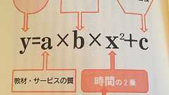 1万円のベストセラー本「1日30分勉強法」が凄すぎる! - 人生は暇つぶし