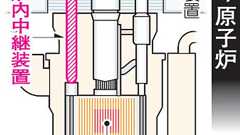 夢の高速増殖炉「もんじゅ」が福島第一原発よりヤバい状態になりそうで責任者が自殺してたんだけど知ってた? : 2のまとめR