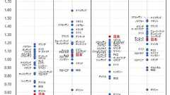 「あれ?このグラフ」著書に「無断転載」されたとXで訴え 扶桑社側は「編集部の不手際」と謝罪も「納得いかない」