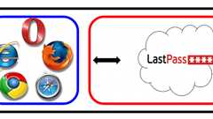 LastPassでさえも盗まれうる – LastPassのセキュリティを探る | POSTD
