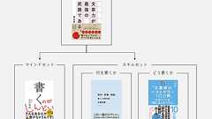 【確定】文章力本の四天王がついに出そろった。 - BIZPERA(ビズペラ)-ビジネス書評はペライチで