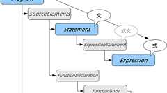 ECMAScript の(構文上の)ごく基本的な構造 - oogatta のブログ