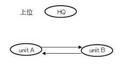 【アゴラ】池尾 和人:なぜトップは怒鳴ってはいけないのか【アゴラ言論プラットフォーム】