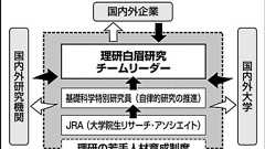 理研、異才の若手雇用−国内外から公募、新制度始動