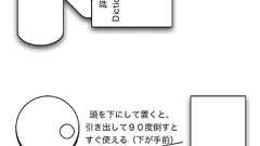 辞書を引くこと、図書館を使うことは「読み書き」の一部である