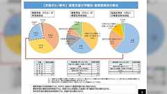 「被害児童の数は減ったが『児童ポルノ』事犯の数が増える不思議」を資料を使って解明する連ツイが興味深い