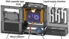 DNAを用いてデータを長期保存できる大容量カセットテープシステムが開発される、理論上は1km当たり362ペタバイト保存可能
