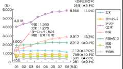 市場変化に対応するための日本製造業の課題