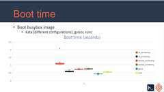 低レベルランタイム、どう使い分ける?